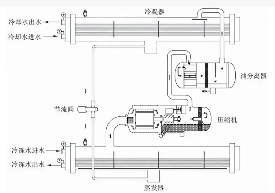 螺杆式空压机组成部分有哪些